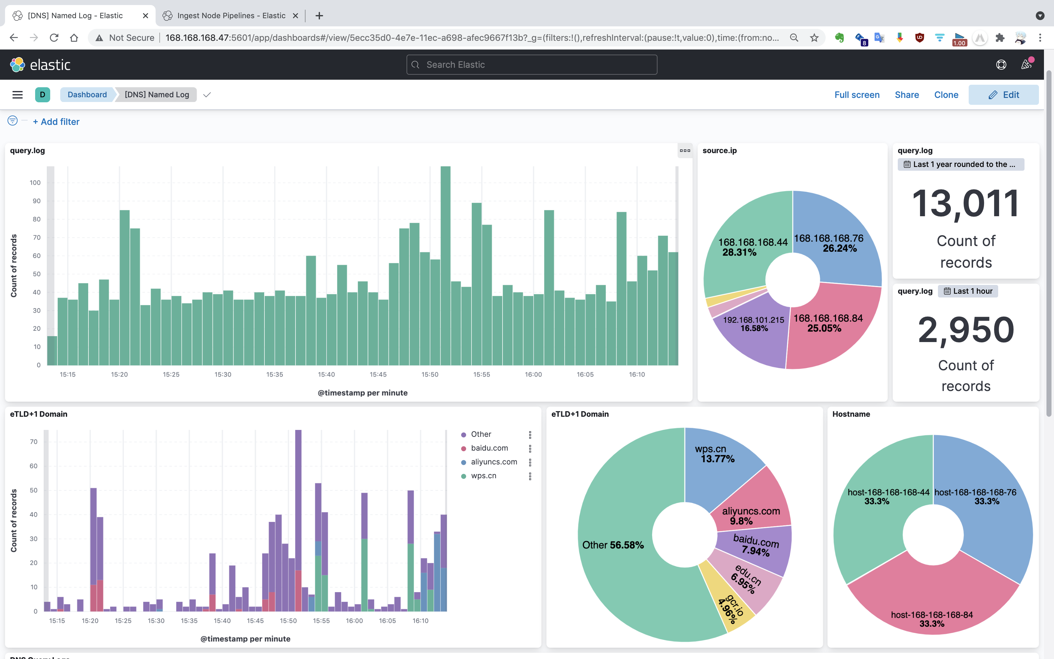 基于Elasticsearch 与Kibana 搭建流量可视化平台| 芥子屋